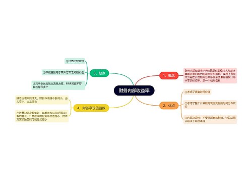 财务内部收益率