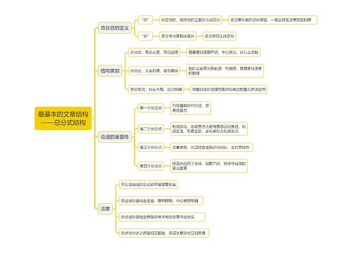 最基本的文章结构
——总分式结构