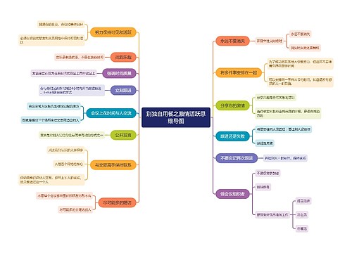 别独自用餐之激情活跃思维导图