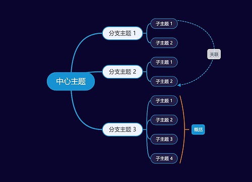 暗夜蓝色思维导图主题模板