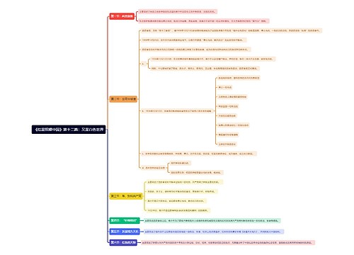 《红星照耀中国》第十二篇：又是白色世界思维导图