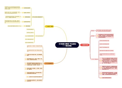 《行政能力测试》常识判断时政思维导图