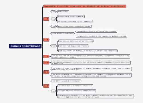 公共基础历史之历朝科举制度结构图