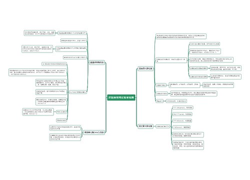 肝脏病常用实验室检测思维导图