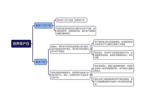 世界早产日思维导图