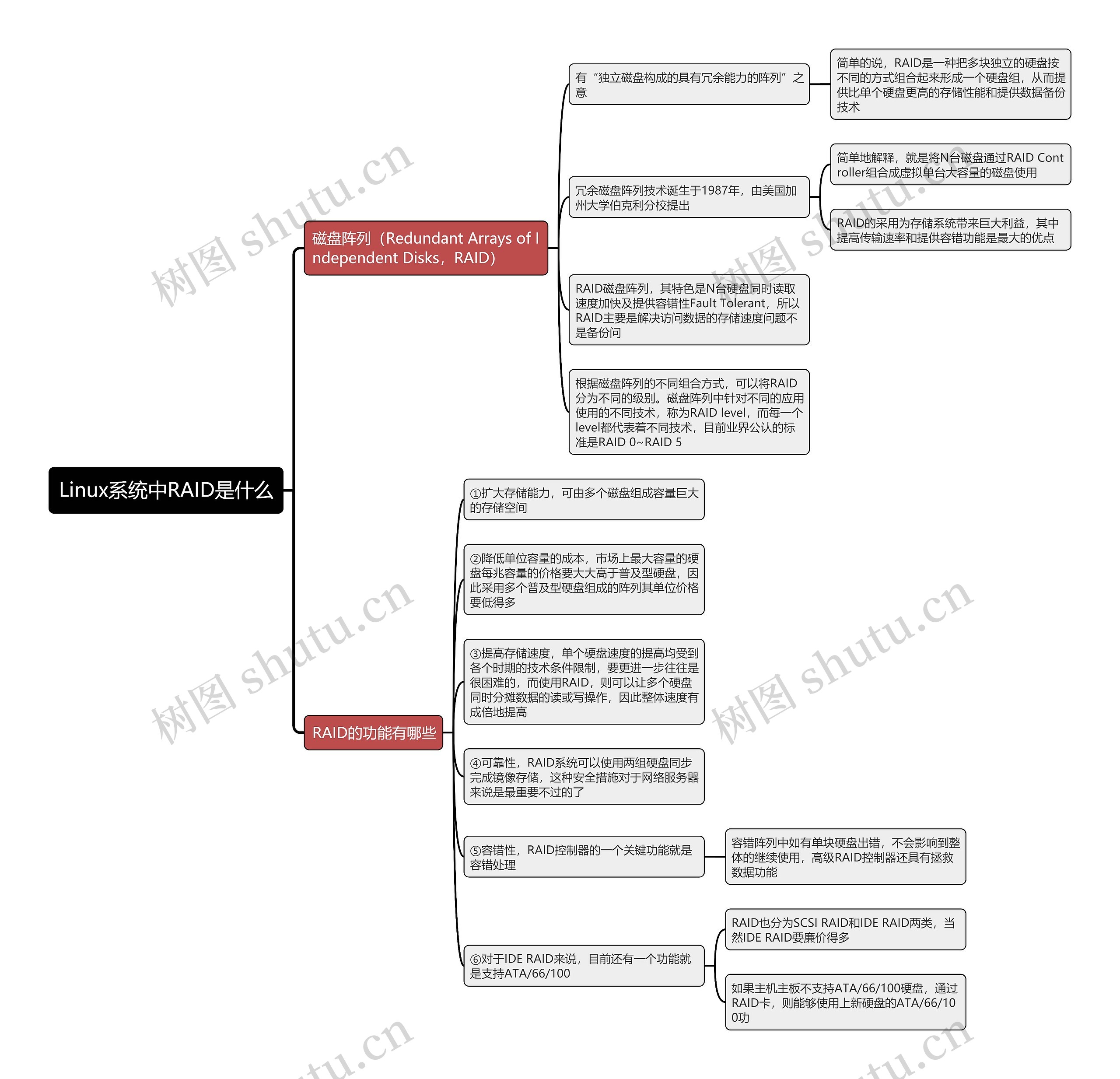 Linux系统中RAID是什么思维导图 Linux系统中RAID是什么思维导图
