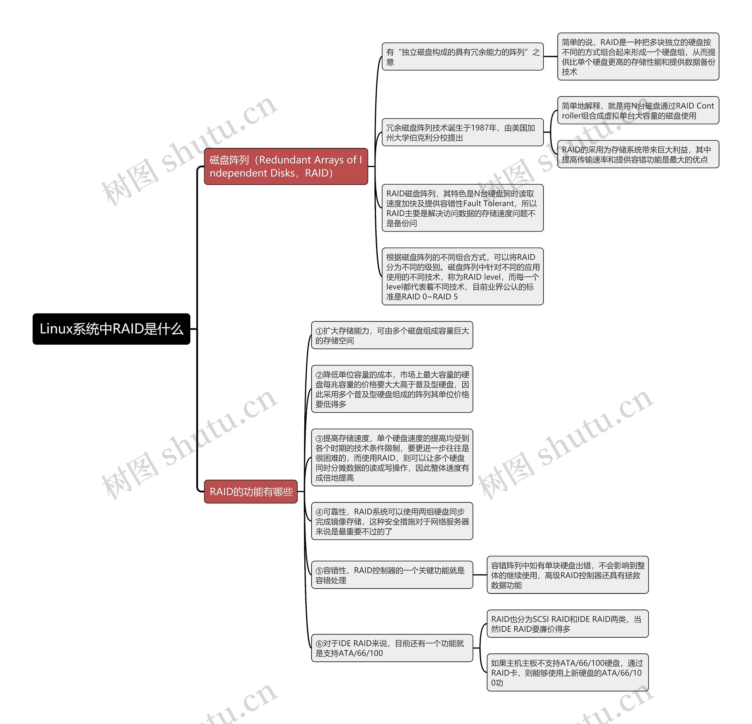 Linux系统中RAID是什么思维导图