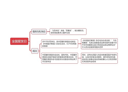 全国爱发日思维导图