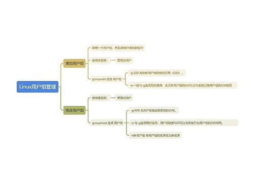 Linux用户组管理