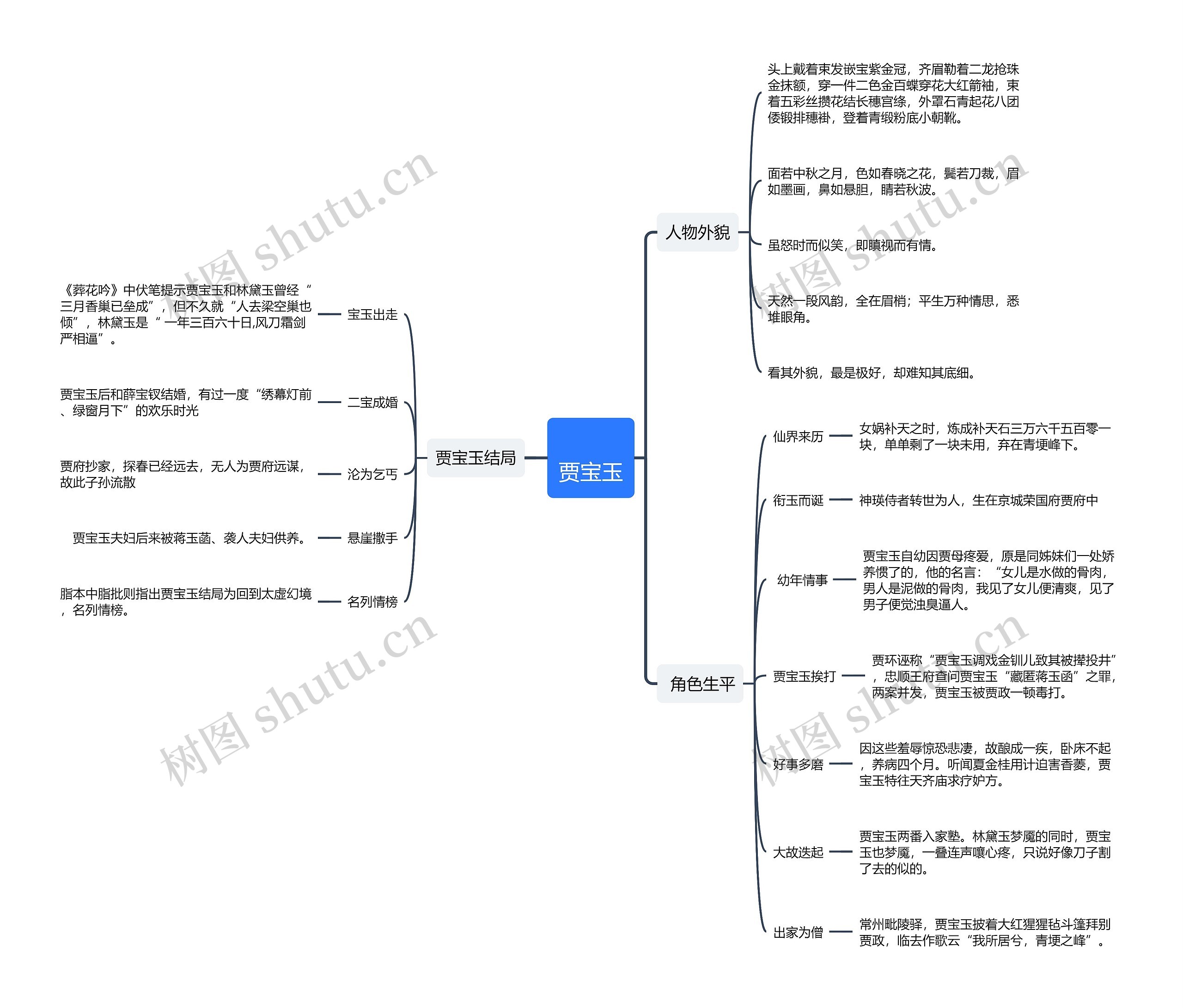 贾宝玉思维导图