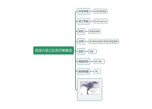 恐龙介绍之比克尔斯棘龙思维导图