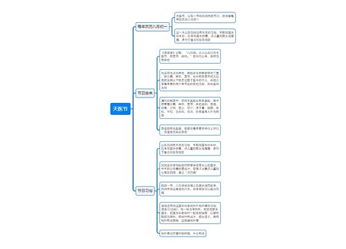 天医节思维导图