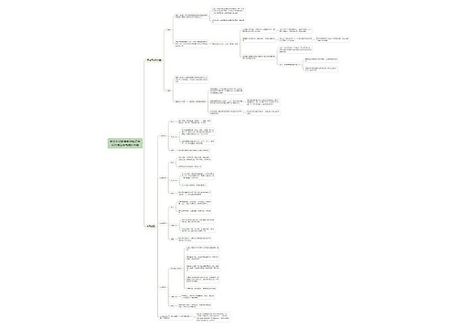 教资考试教育教学知识与能力情绪与气质的分类思维导图