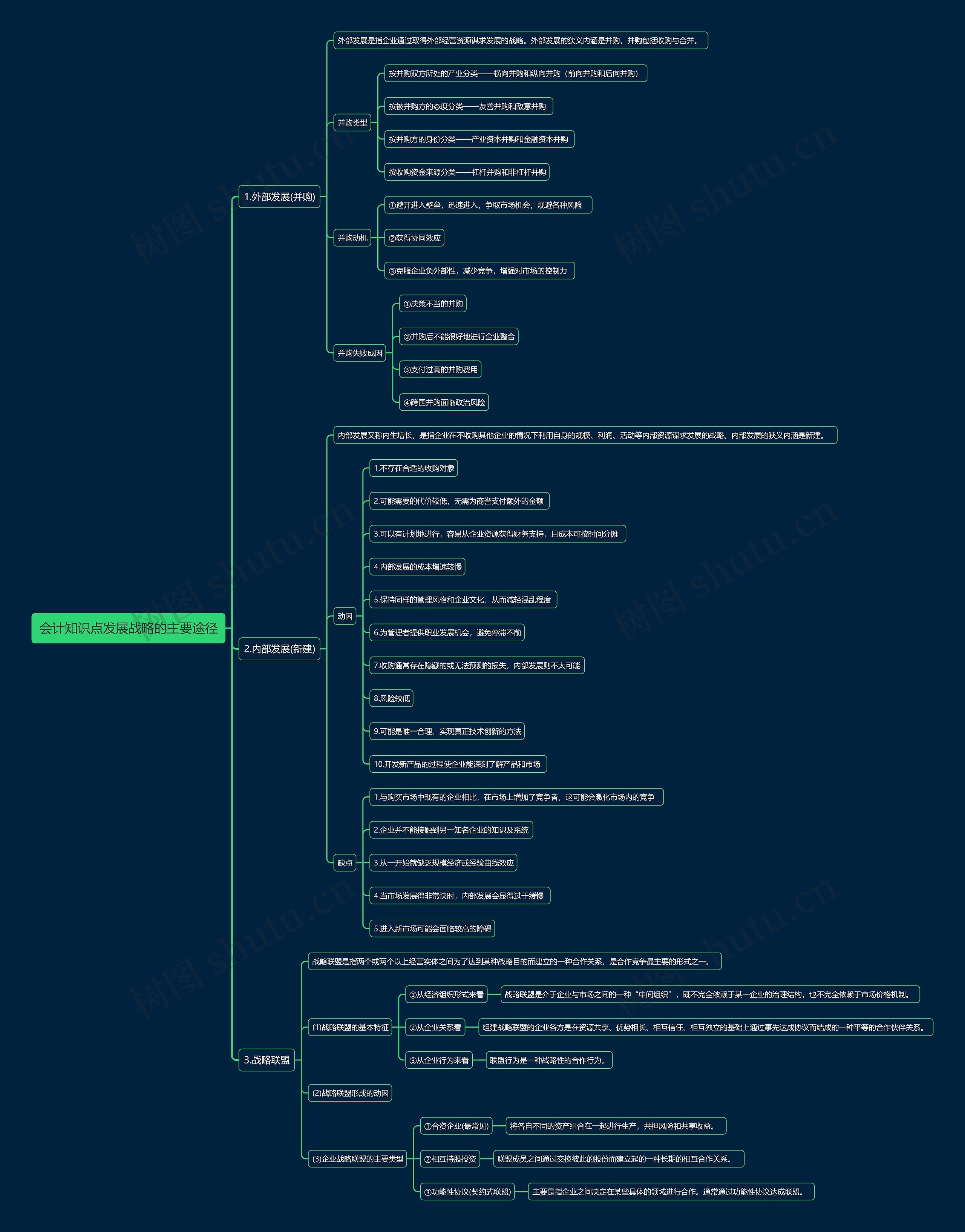 会计知识点发展战略的主要途径思维导图