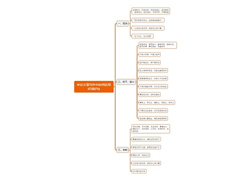 申论文章写作好词好句思维导图