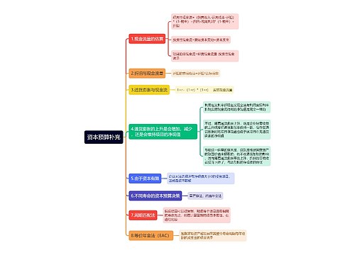 资本预算补充思维导图