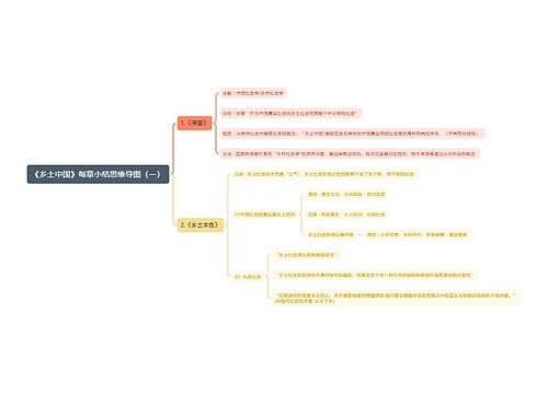 《乡土中国》每章小结思维导图（一）
