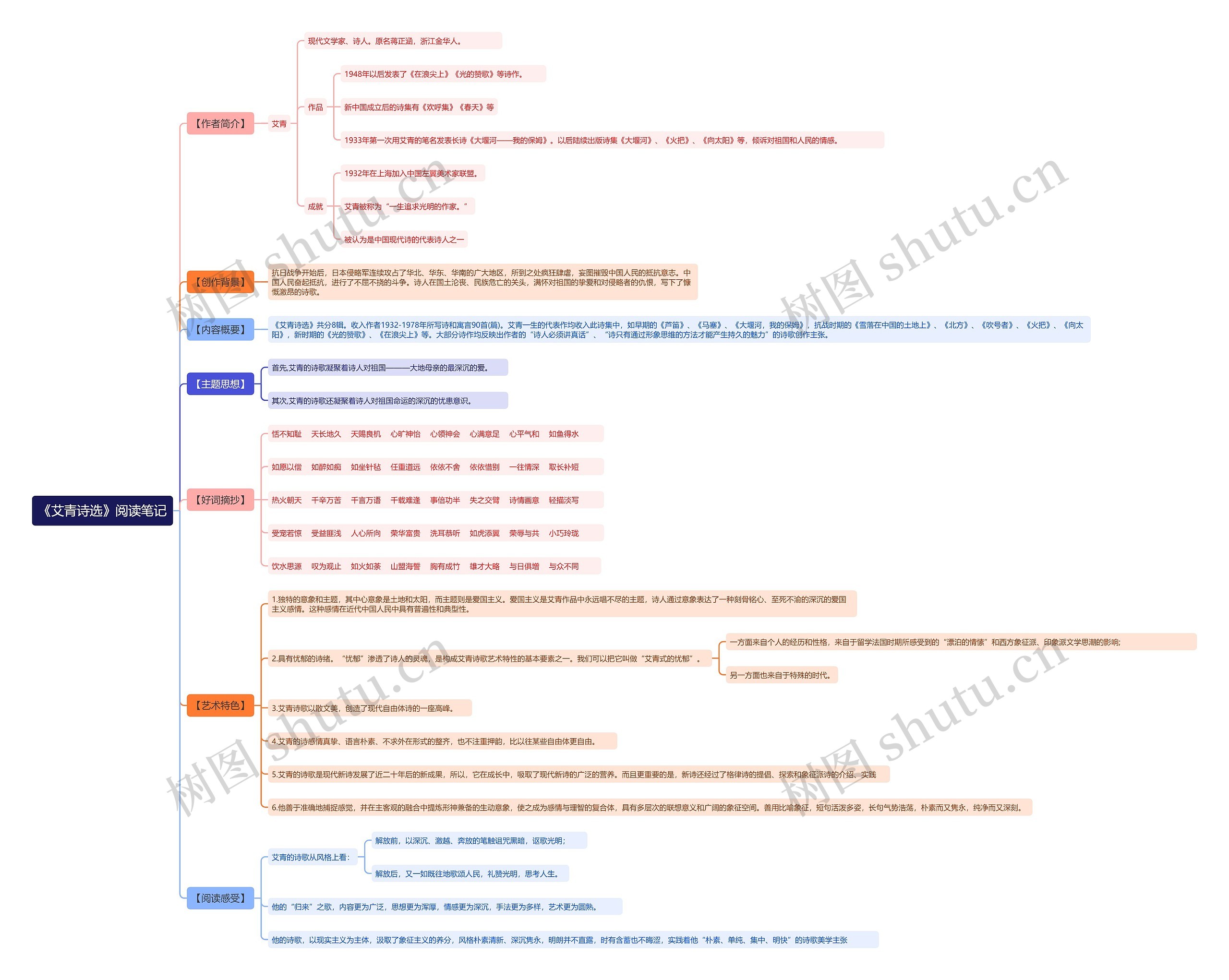 《艾青诗选》阅读笔记思维导图高清图 《艾青诗选》阅读笔记思维导图