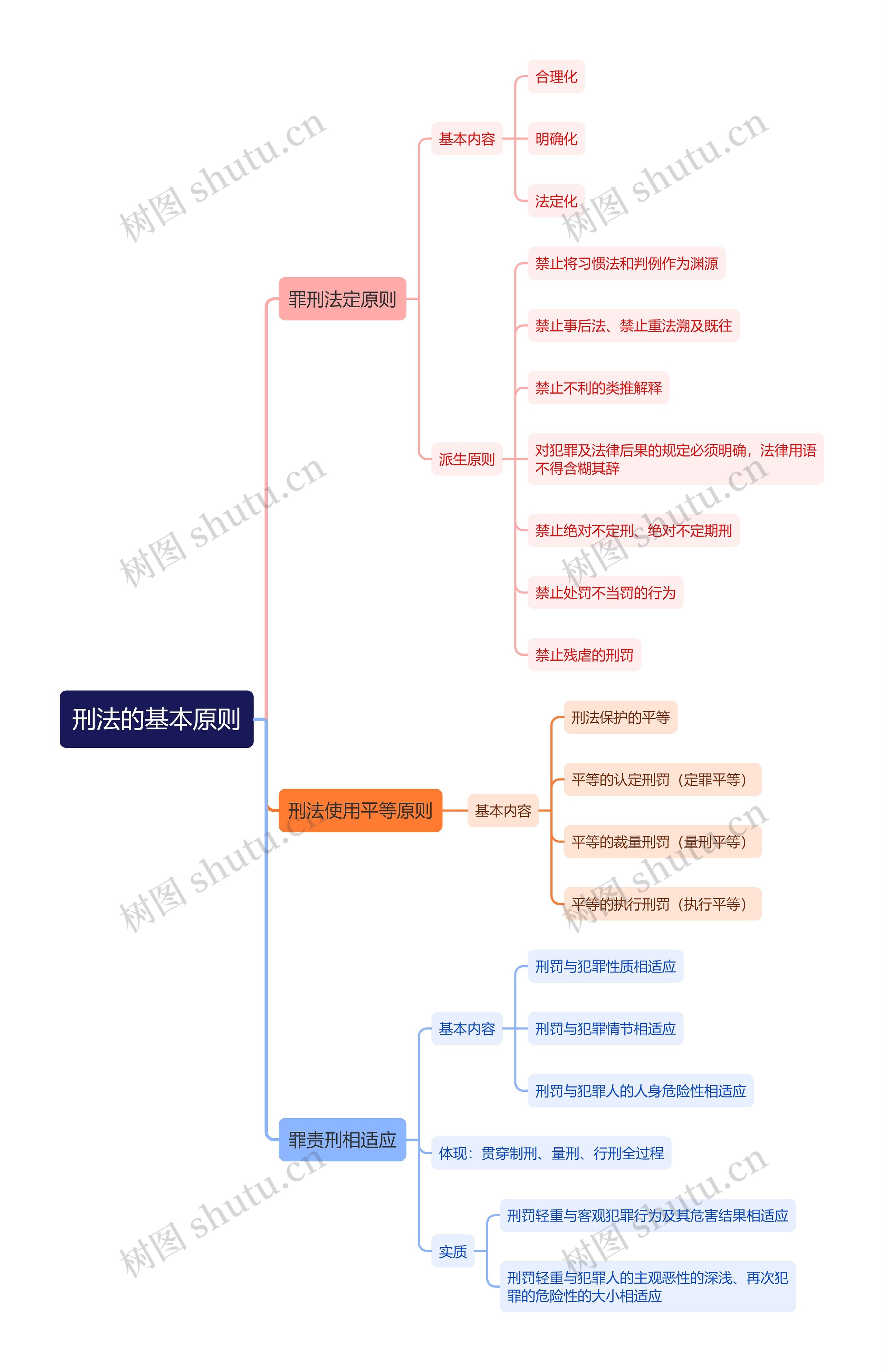 刑法的基本原则