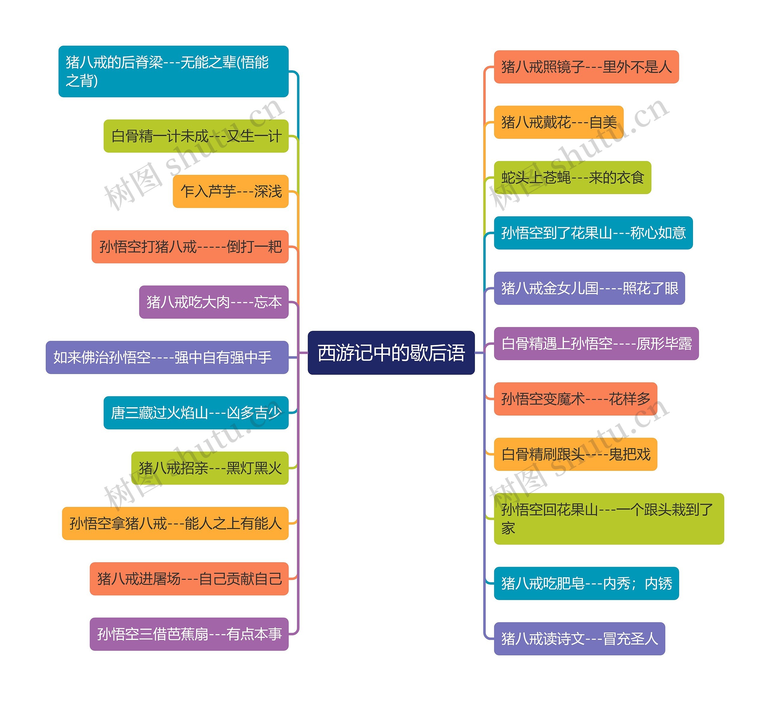 西游记中的歇后语