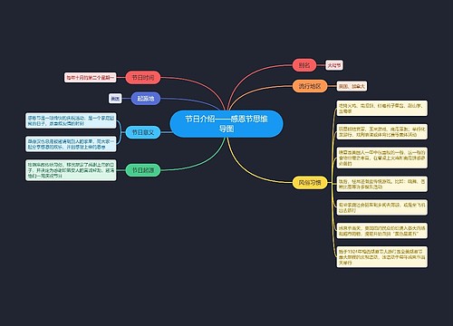 节日介绍——感恩节思维导图