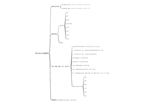 团队培训之考勤管理思维导图思维导图