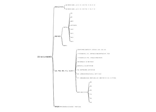 团队培训之考勤管理思维导图