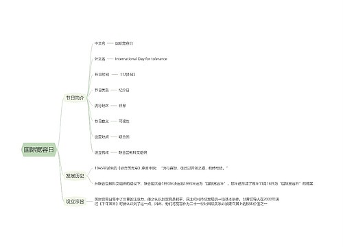 国际宽容日思维导图