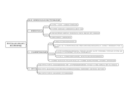 高中历史必修上第七单元第22课思维导图