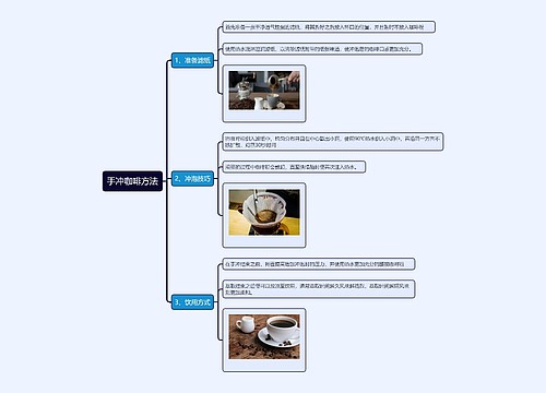 手冲咖啡方法