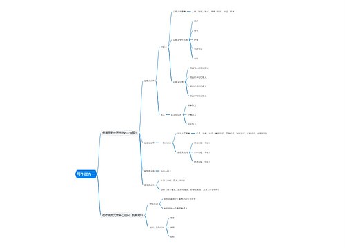 写作能力一思维导图思维导图