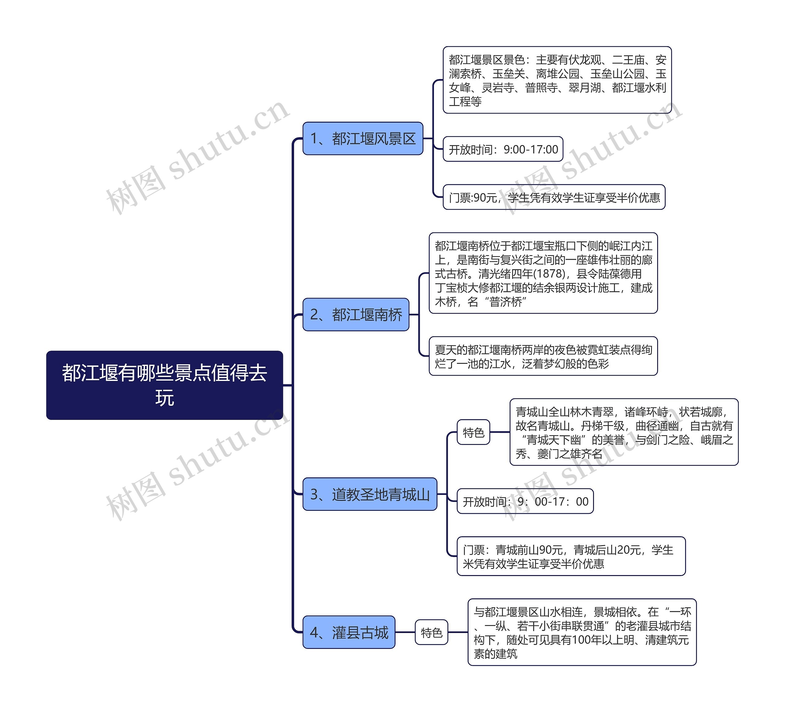 都江堰有哪些景点值得去玩思维导图高清图 都江堰有哪些景点值得去玩思维导图
