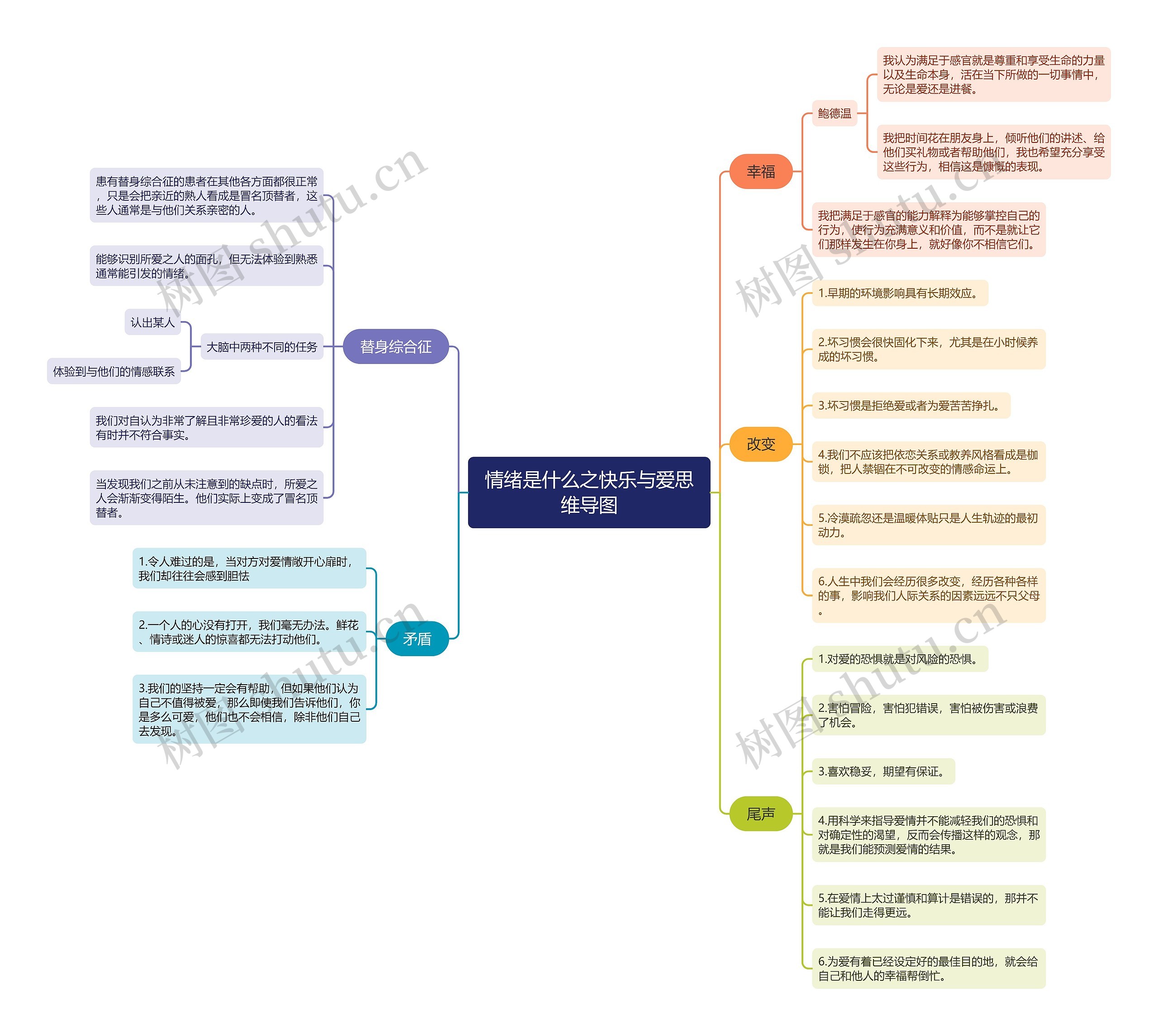 情绪是什么之快乐与爱思维导图