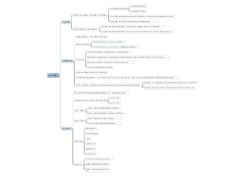 句子的意义思维导图