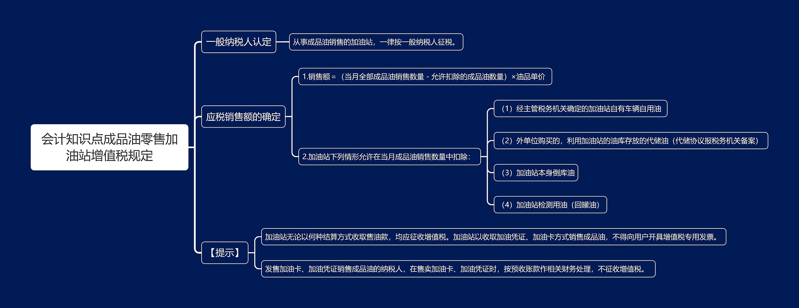 会计知识点成品油零售加油站增值税规定思维导图