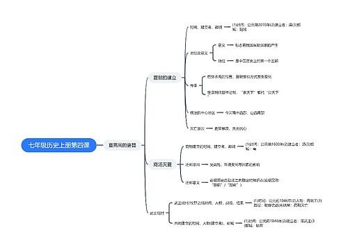 七年级历史上册第四课思维导图