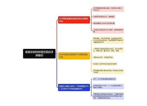 吸氧在时间长短方面应注意哪些思维导图