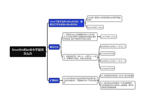 linux中rz和sz命令不能用怎么办思维导图