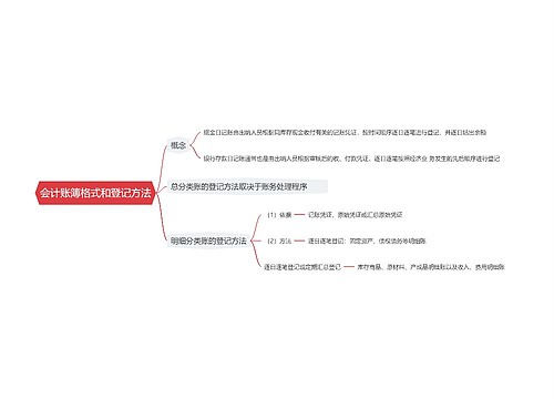 会计账簿格式和登记方法思维导图