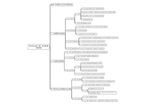 高中历史选修一第一单元第2课思维导图