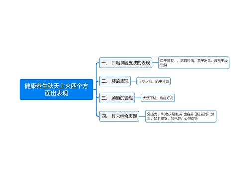 健康养生秋天上火四个方面出表现思维导图