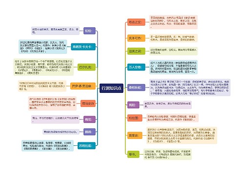 行测常识基础知识点