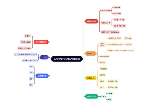 贝罗尼抖音计划思维脑图