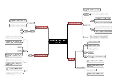 历史七年级上册第二单元（10-13课）