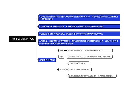 一建建造检查评分方法