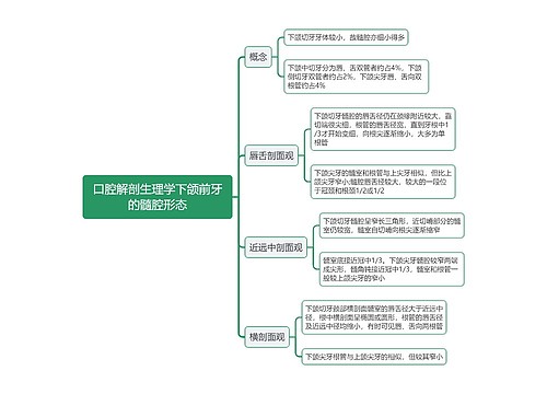 口腔解剖生理学下颌前牙的髓腔形态思维导图