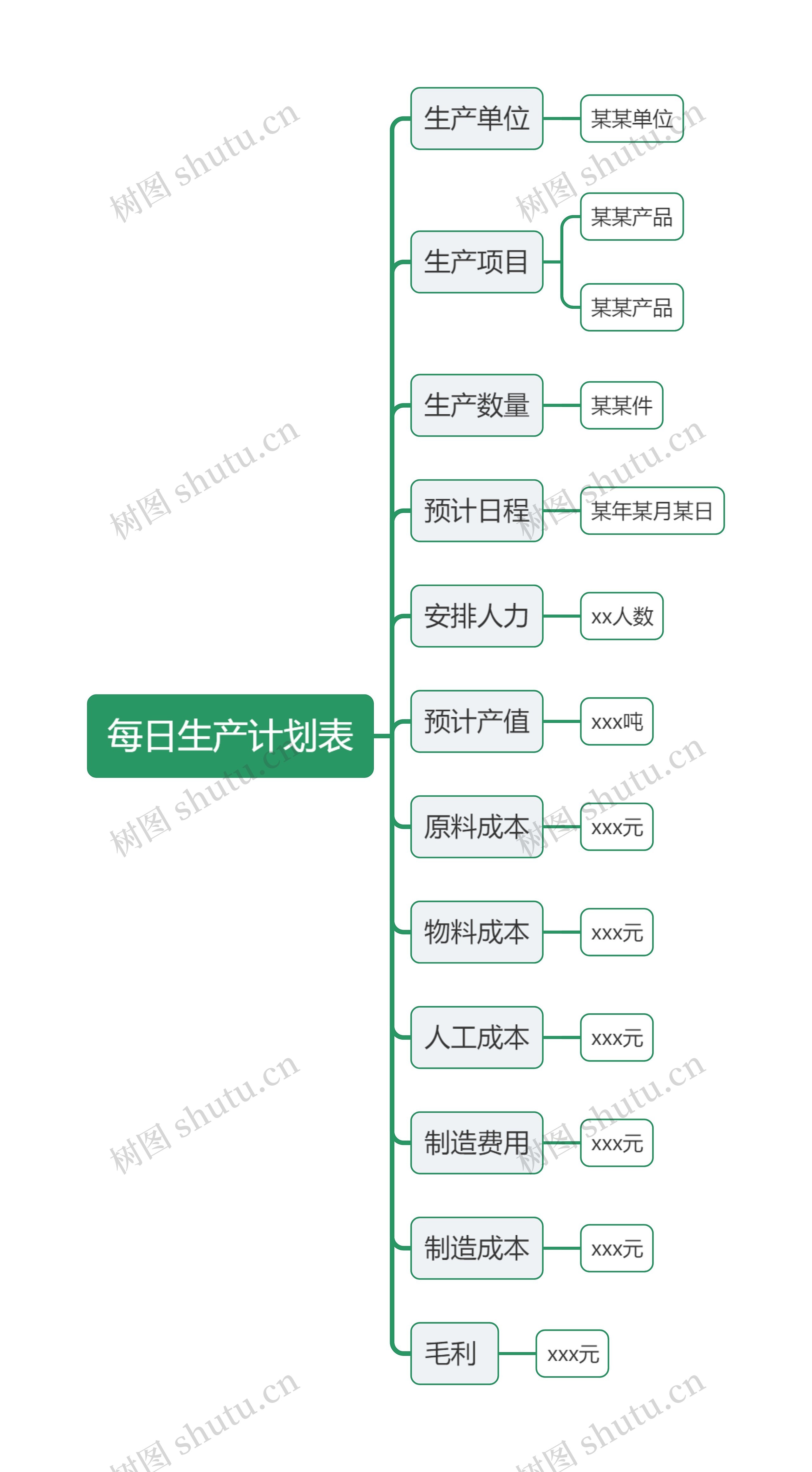 每日生产计划表思维导图