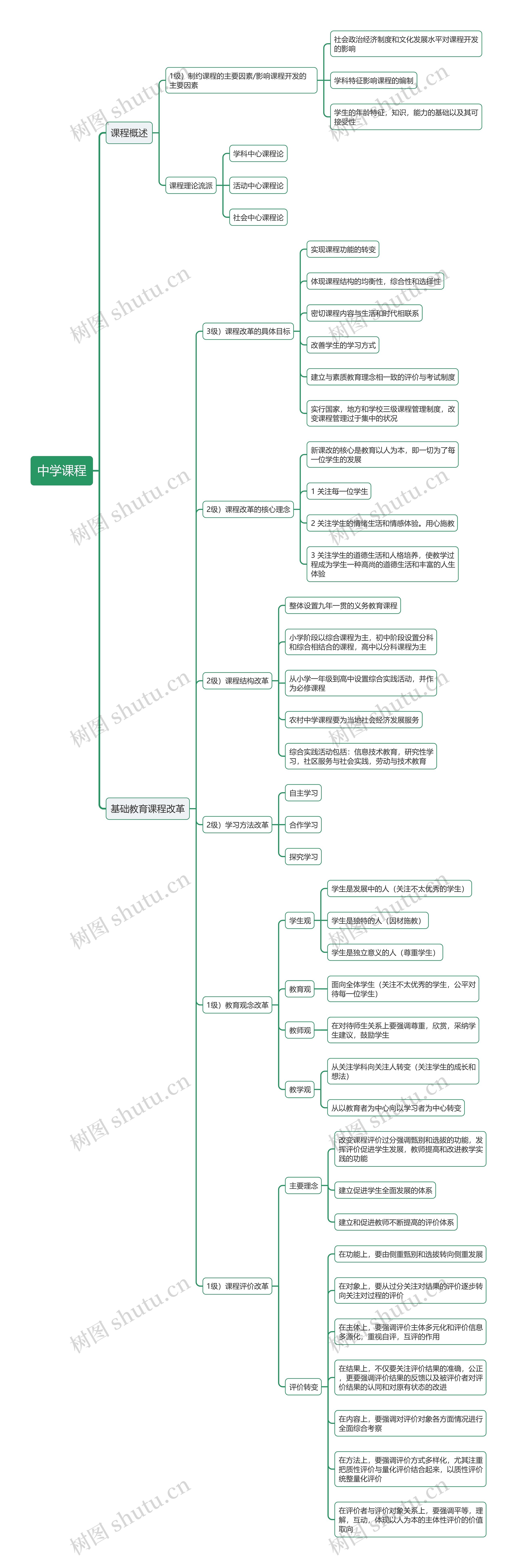 教师资格证科目二教育知识与能力