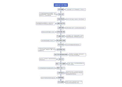 寂静的春天章节概括思维导图