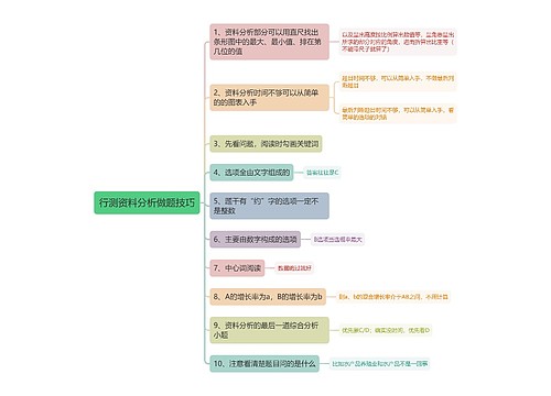 行测资料分析做题技巧思维导图